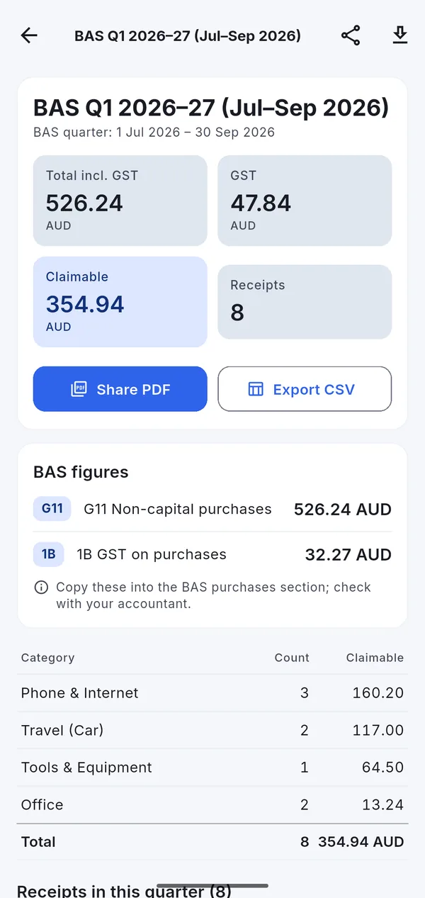 BAS quarter report showing G11 non-capital purchases and 1B GST on purchases