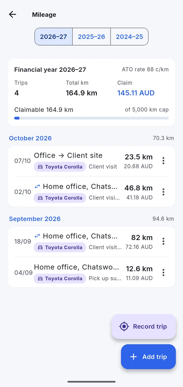 Mileage log with work trips, kilometres and the cents-per-kilometre claim